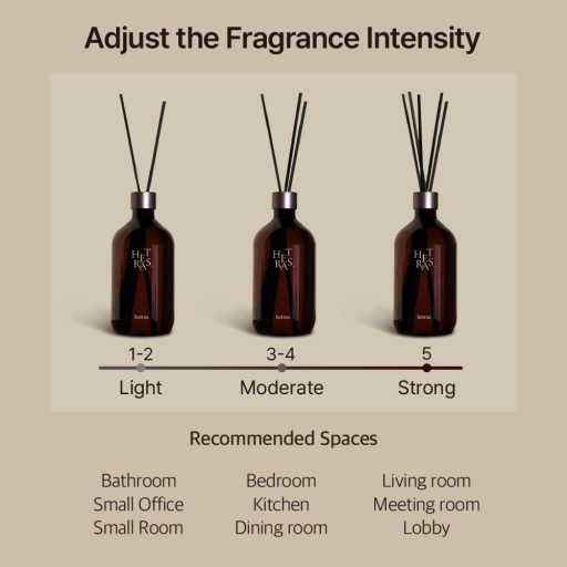 HETRAS Find Nature Here Premium Aroma Diffúzor No.05 Hug Soap 500mlx2db