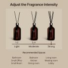 HETRAS Find Nature Here Premium Aroma Diffúzor - La Tulip Shower 500mlx2db