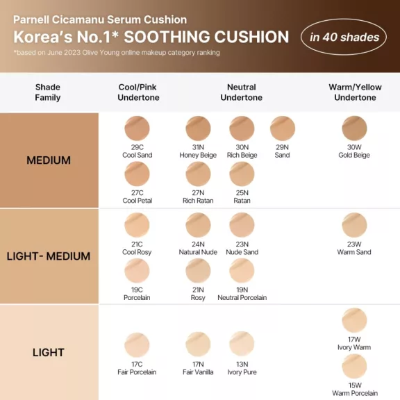 Parnell Cicamanu Serum Cushion Alapozó #19C Porcelain 15g