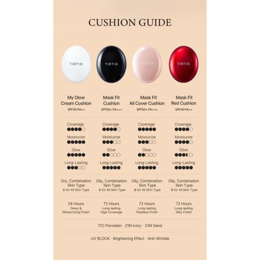 TIRTIR Mask Fit Red Cushion Alapozó #27N Camel 18g (SPF40 PA++)