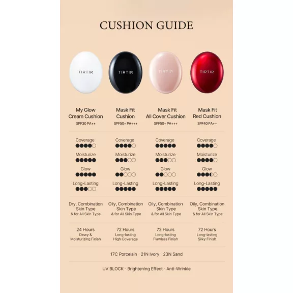 Tirtir Mask Fit Red Cushion Alapozó #33C Hazel 18g (SPF40 PA++)